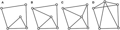 On the Design of Superstable Prestressed Frameworks